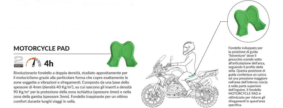 Sixs fondello 