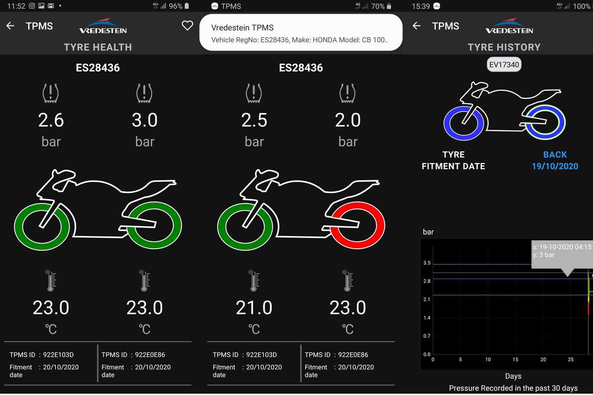 TPMS Vredestein