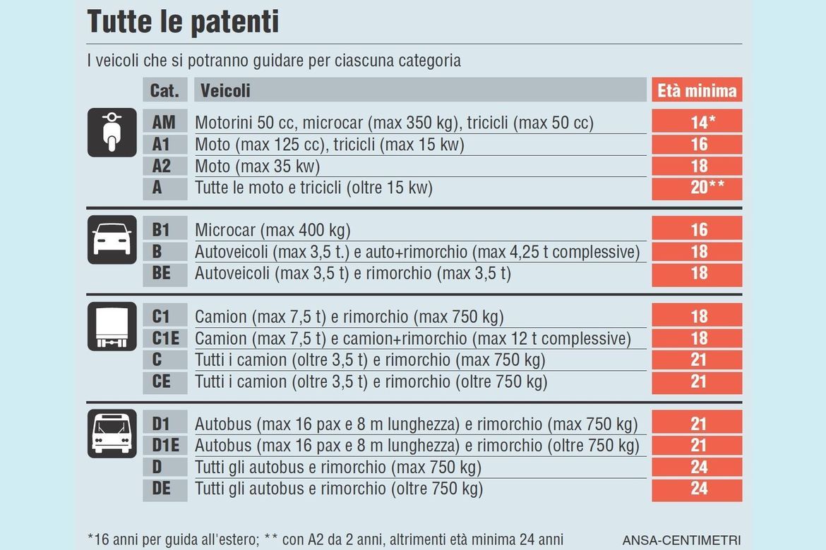 Patenti