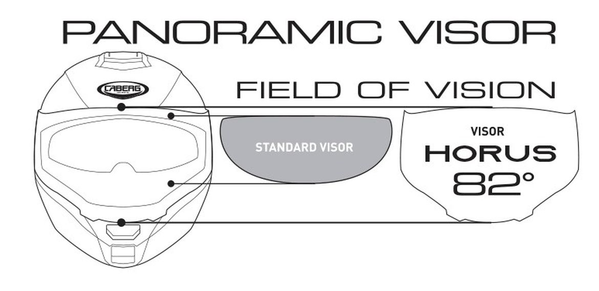 Horus Vision Horus Vision