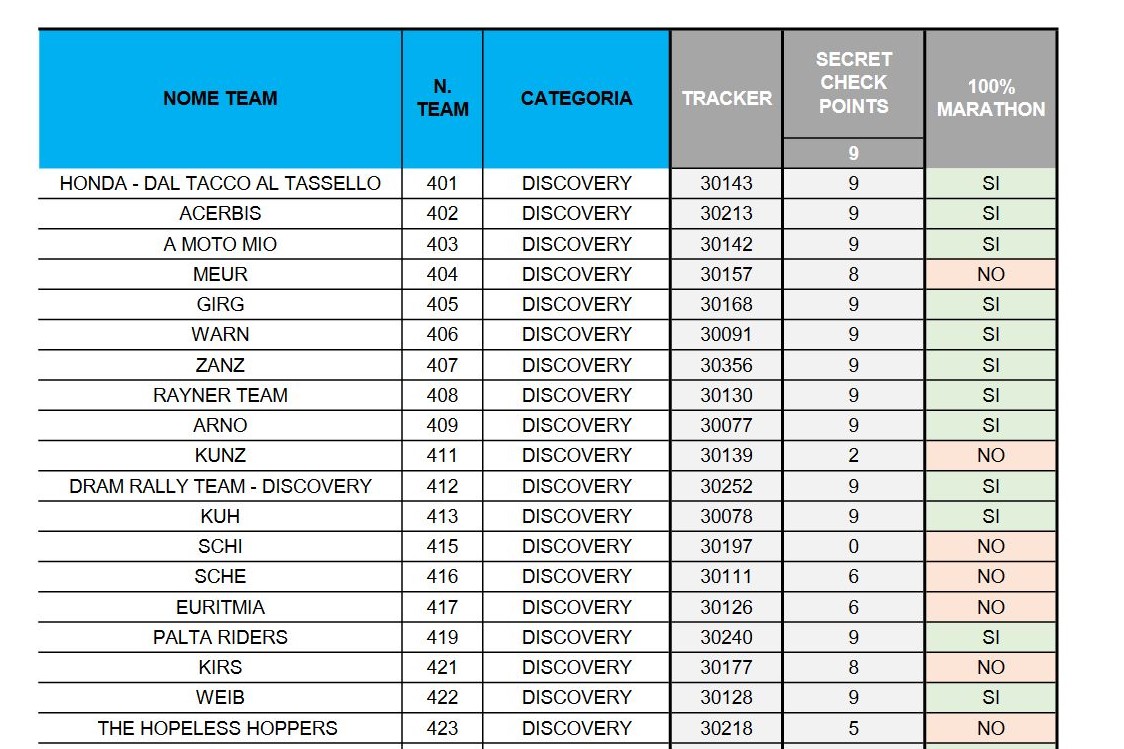Sanremo sestriere 100% Sanremo sestriere 100%