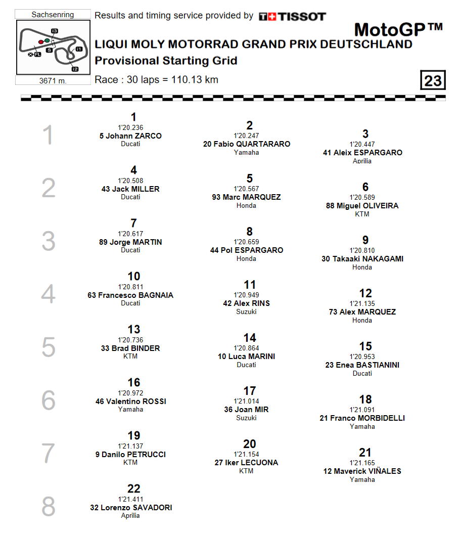Griglia MotoGP Sachsenring