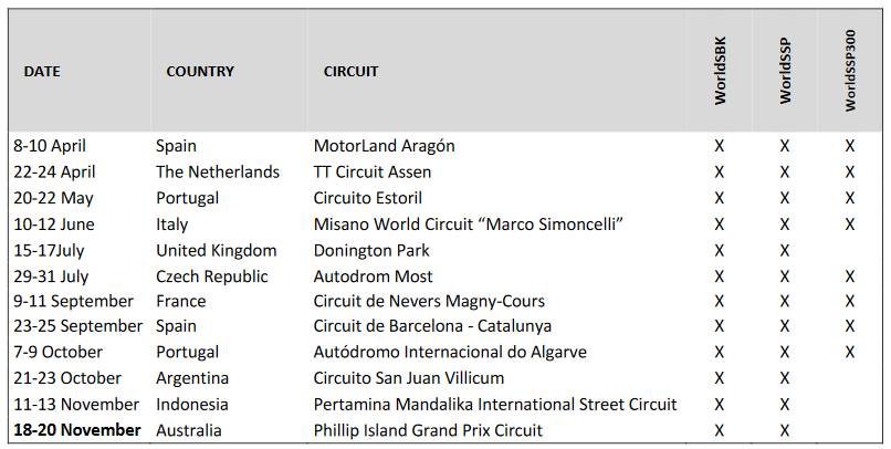 Calendario Superbike 2022 Calendario Superbike 2022