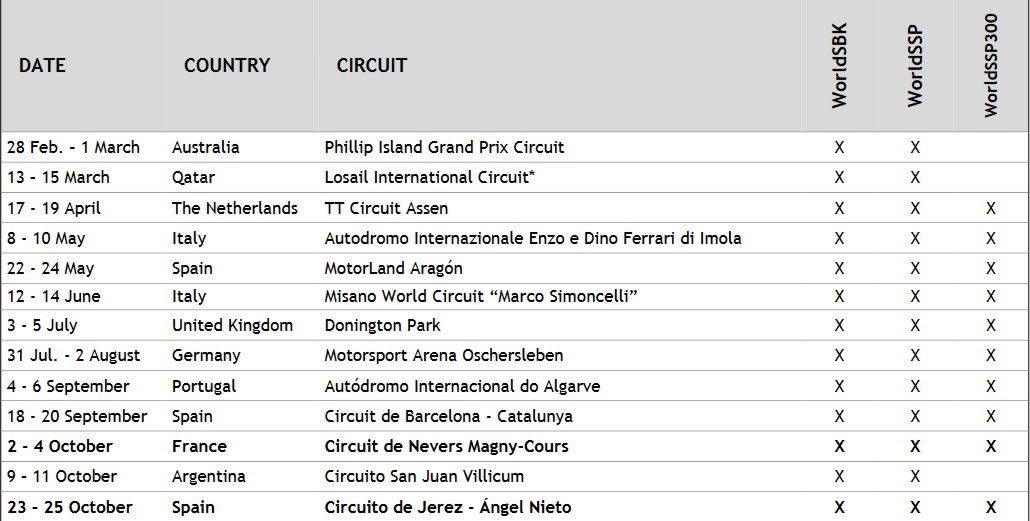 Calendario Superbike