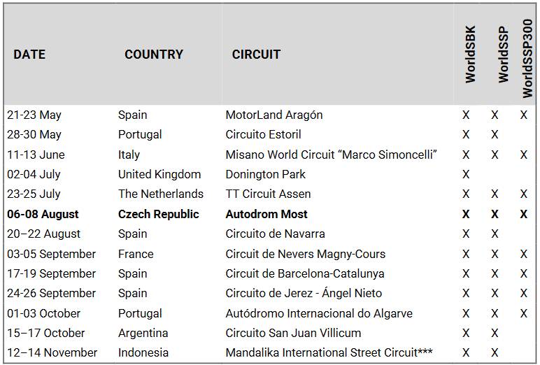 Calendario Superbike 2021