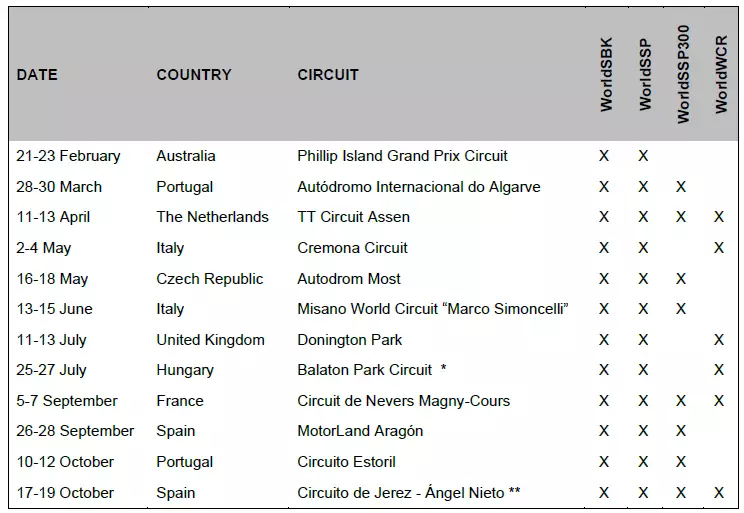 Superbike 2025 Calendario