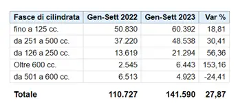 classifica vendite per cilindrata classifica vendite per cilindrata