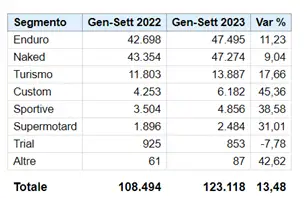 classifica vendite per tipologia classifica vendite per tipologia
