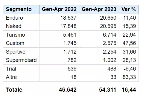 classifica vendita moto aprile classifica vendita moto aprile