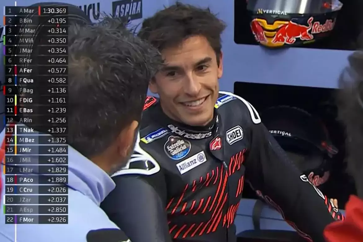 Marc Marquez test Ducati