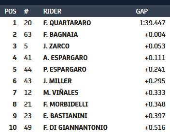test motogp catalunya test motogp catalunya