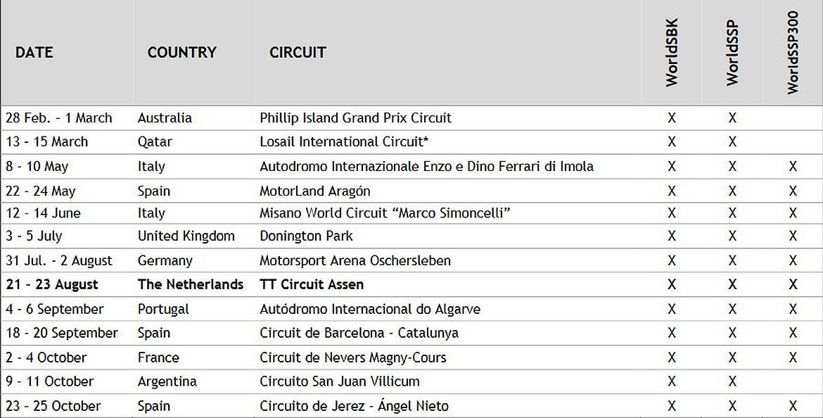 Calendario Superbike 2020