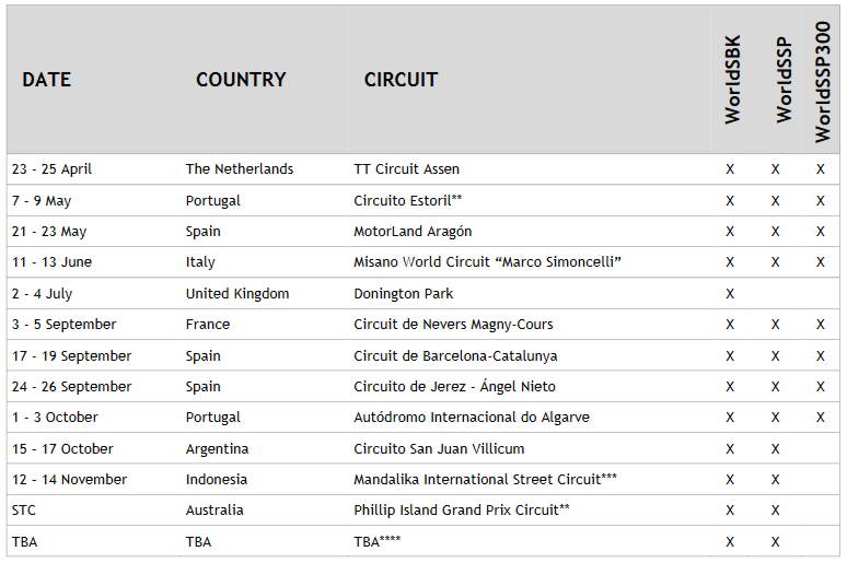 Calendario Superbike 2021 Calendario Superbike 2021