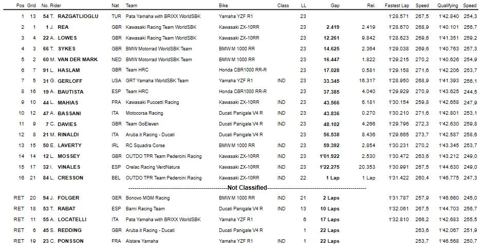 Donington Gara1 Donington Gara1