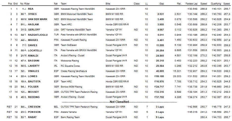 Superpole Race Donington Superpole Race Donington