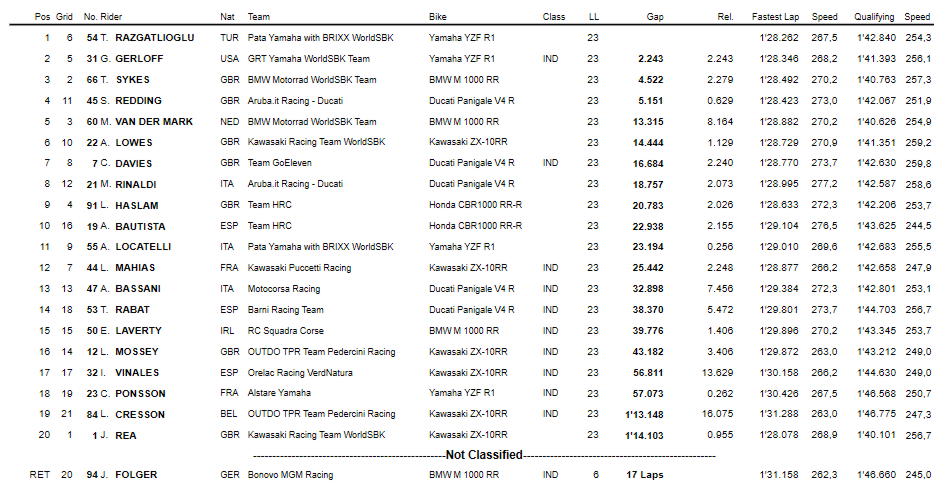 Gara2 Donington GARA2 Donington