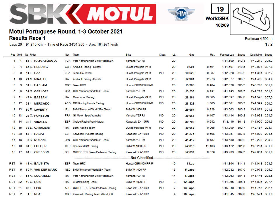 Superbike Portogallo Gara1 Superbike Portogallo Gara1