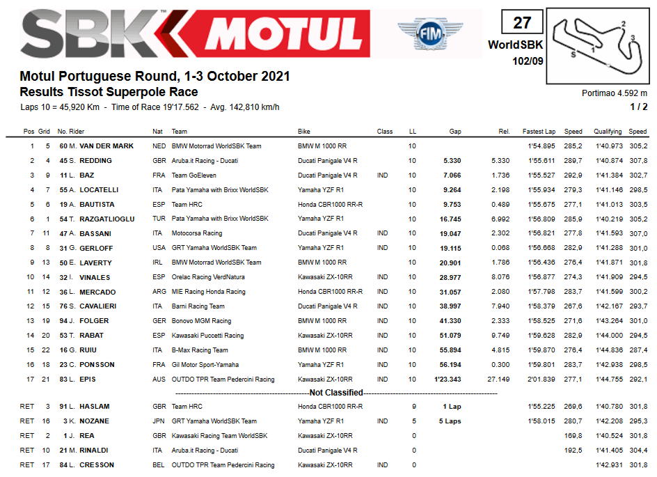 Superbike Portogallo Superpole Race Superbike Portogallo Superpole Race