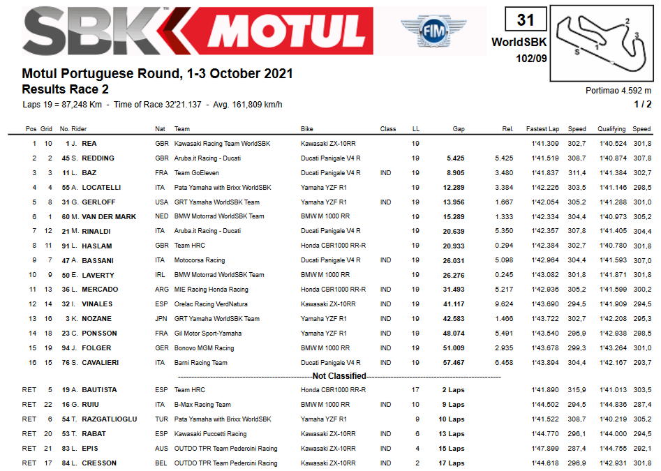 Superbike Portogallo Gara2 Superbike Portogallo Gara2