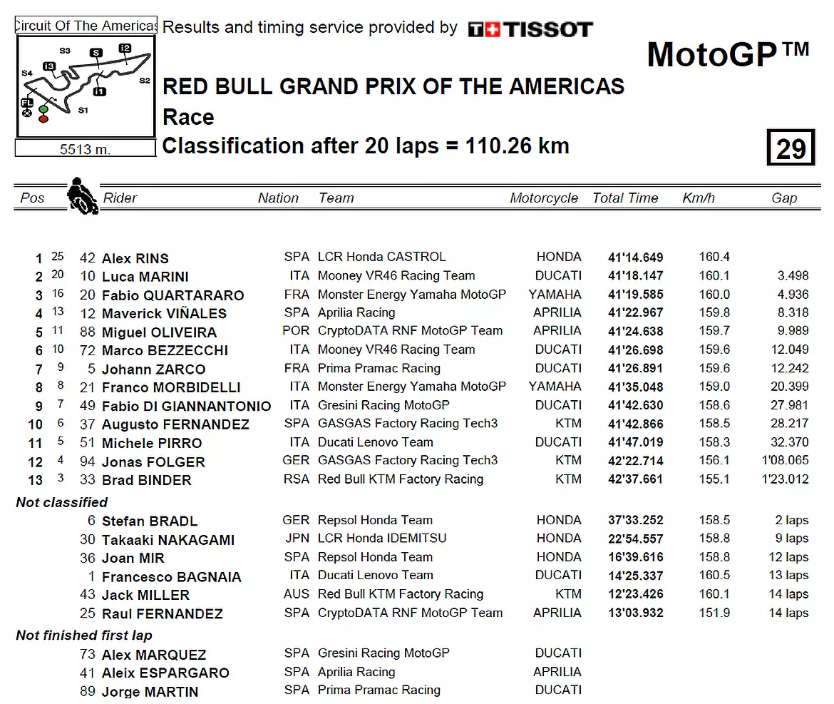Classifica gara MotoGP Austin 2023