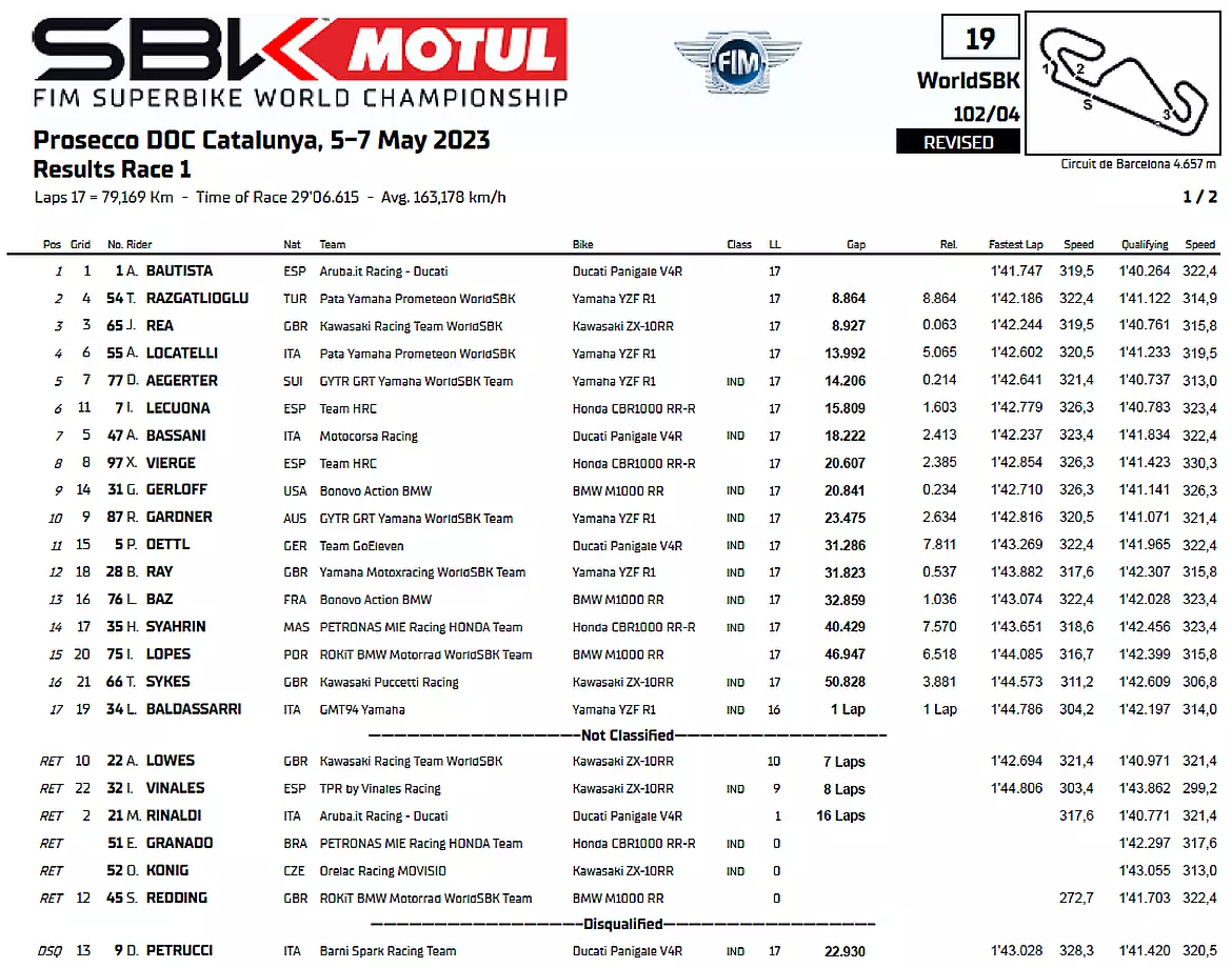 Superbike Barcellona classifica Gara1