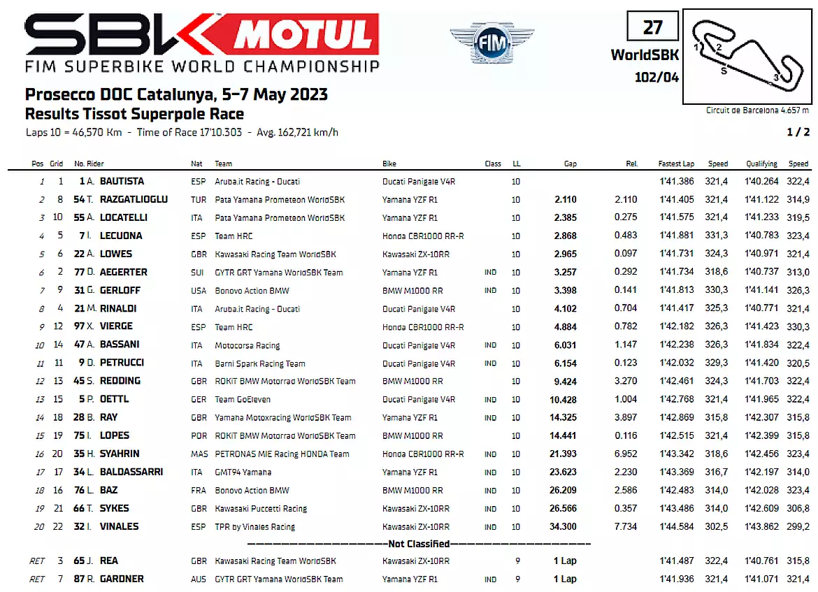Superbike Barcellona classifica Superpole Race