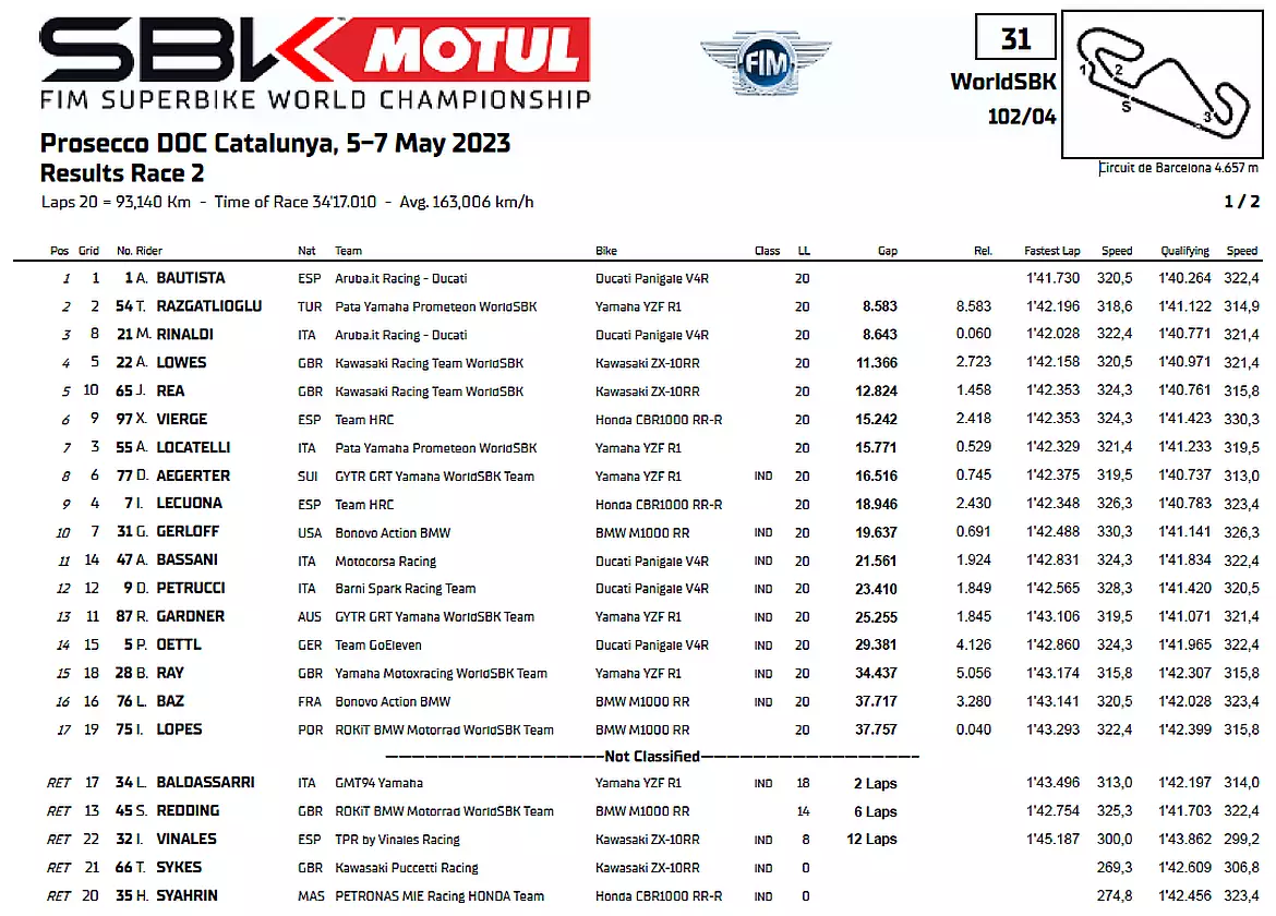 Superbike Barcellona classifica Gara2